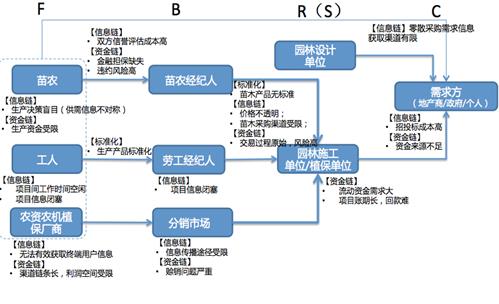 开元体育官方网站易观助力润泽园林开创“互联网+园林景观”新模式(图1)