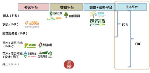 开元体育官方网站易观助力润泽园林开创“互联网+园林景观”新模式(图2)