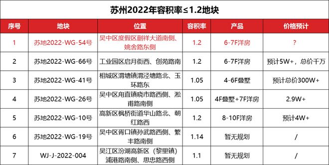 开元体育官网官方认证资讯——太湖橙光售楼处地址-价格-房源丨欢迎咨询!