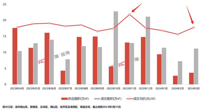 开元体育官网刚刚徐州卖断货的观湖豪宅紧急宣布加推！(图4)