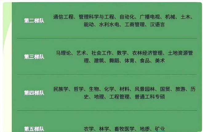 开元体育官方网站不同专业考研难度分为6大梯队考研大学生要避开“卷王”专业(图5)