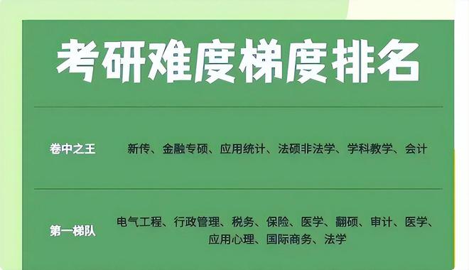 开元体育官方网站不同专业考研难度分为6大梯队考研大学生要避开“卷王”专业(图4)