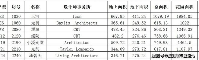 开元体育火爆认购中@佘山·曼荼园(开发商官网)发布@曼荼园售楼处电话(图8)