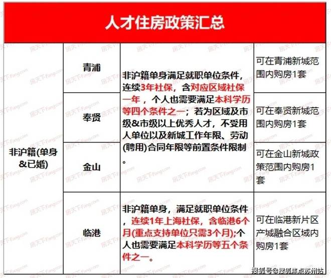 开元体育火爆认购中@佘山·曼荼园(开发商官网)发布@曼荼园售楼处电话(图20)