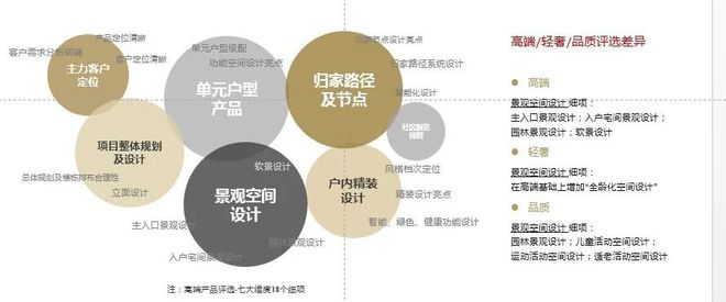 开元体育官方网站社区景观空间设计篇 景观、空间和功能如何规划做生活载体(图1)