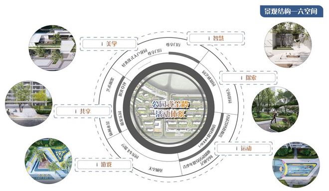 开元体育官方网站社区景观空间设计篇 景观、空间和功能如何规划做生活载体(图15)