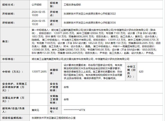 开元体育官方网站工期620天！武汉新城两大地标中标！(图2)