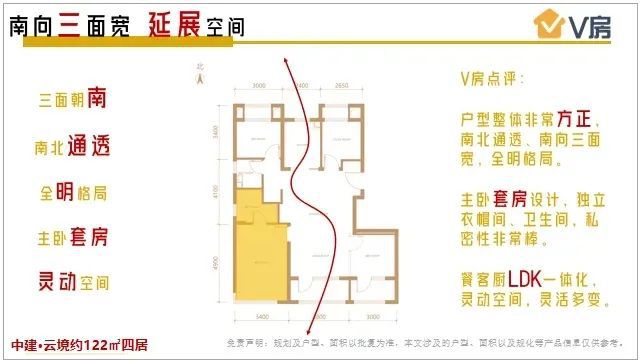 开元体育官方网站二环外2宗丰台扔出了王炸地块(图7)