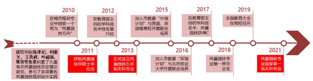 开元体育官网北京建筑大学王牌专业怎么样？专业历史悠久建筑类公司热招！(图1)