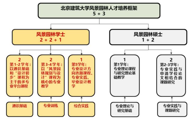 开元体育官网北京建筑大学王牌专业怎么样？专业历史悠久建筑类公司热招！(图3)