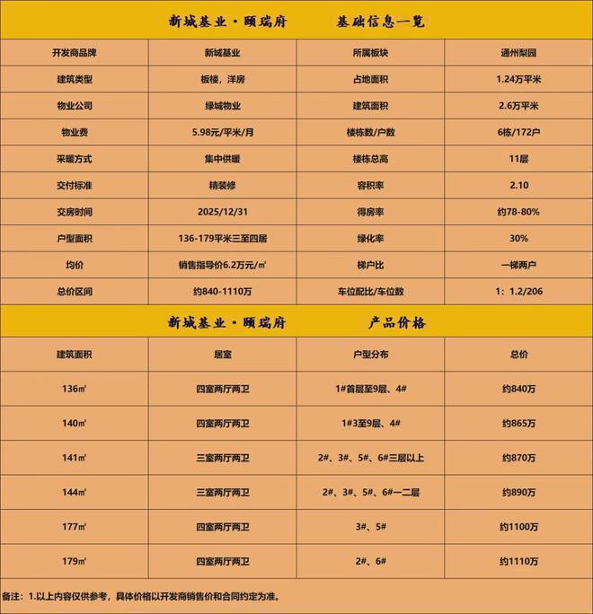 开元体育官网北京通州梨园「颐瑞府」售楼处电话丨颐瑞府官方网站丨楼盘详情(图6)